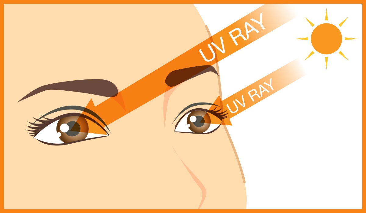 Why UV Protection Is Mandatory For Your Eyes In Winter?